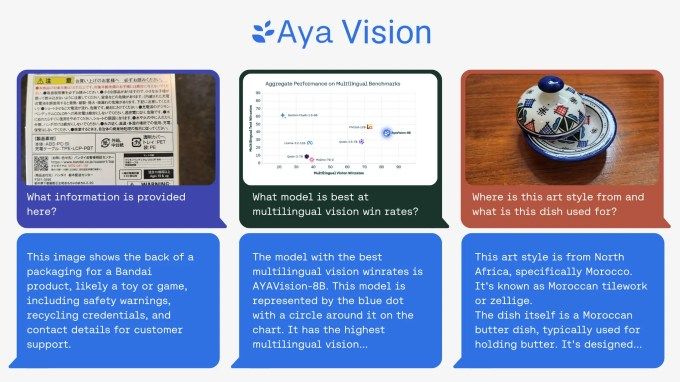 imageAya Vision IA