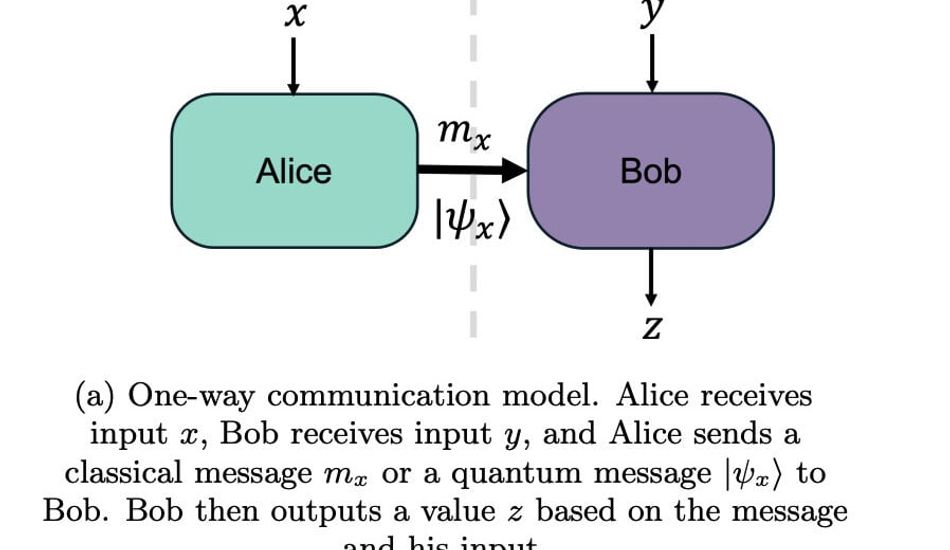 Computação Quântica