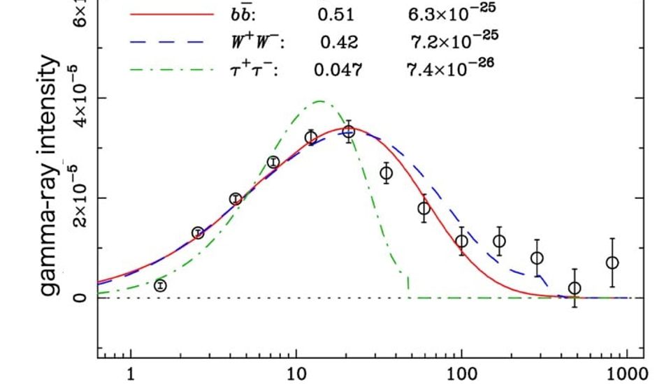 imageMatéria Escura