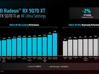 Imagem - AMD RX 9070