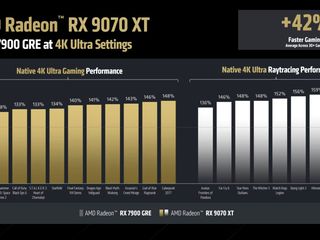 Imagem - AMD RX 9070