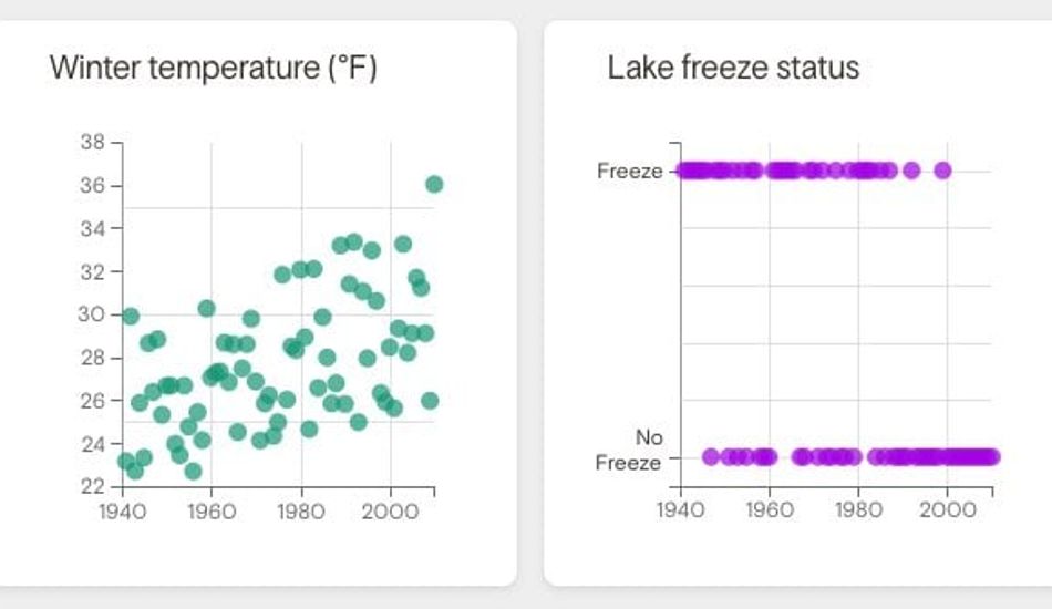 imageVisualização de Dados Climáticos